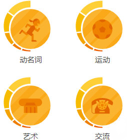 减肥的核心是以挨饿为主还是以运动为主？